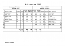 Ländchespokal 2016 - Igstadt - Delkenheim 08.06.2016