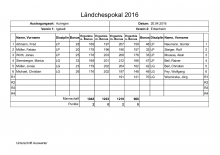 Ländchespokal 2016 - Igstadt - Erbenheim 20.04.2016