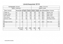 Ländchespokal Medenbach - Igstadt 27.04.2016